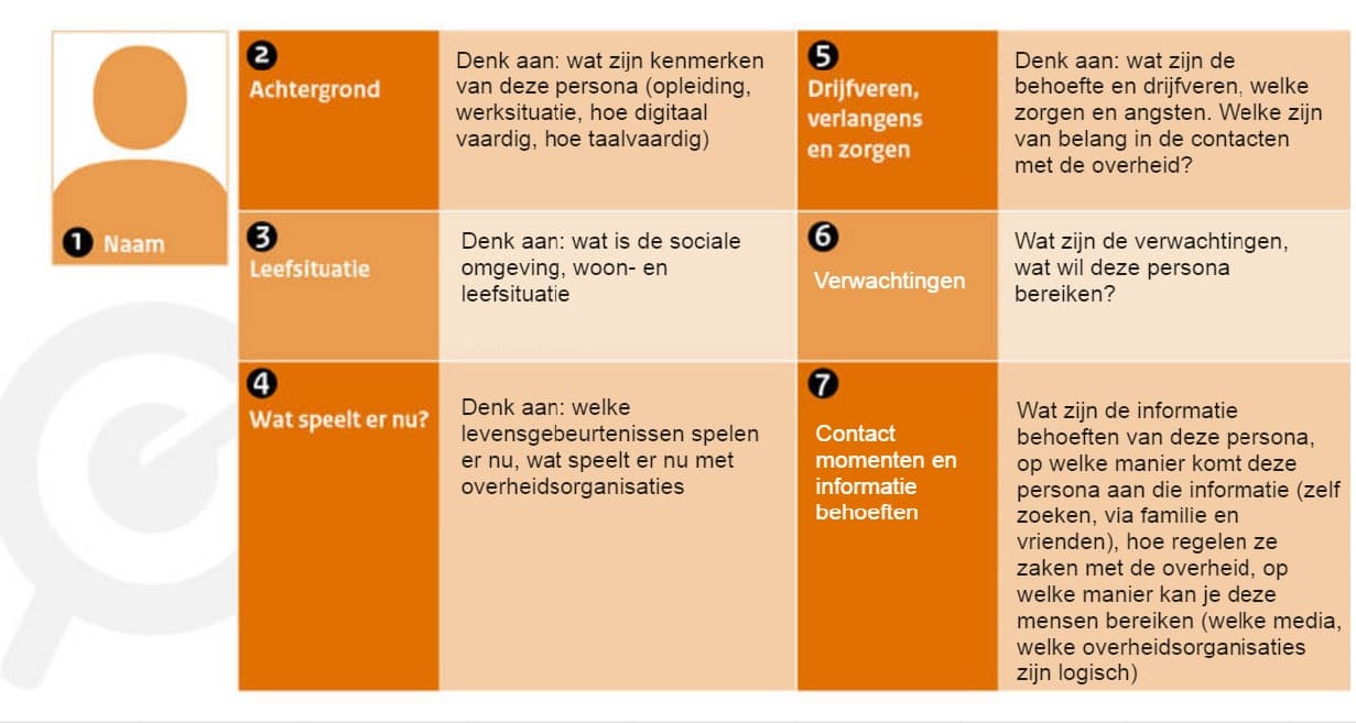 De basis van een persona