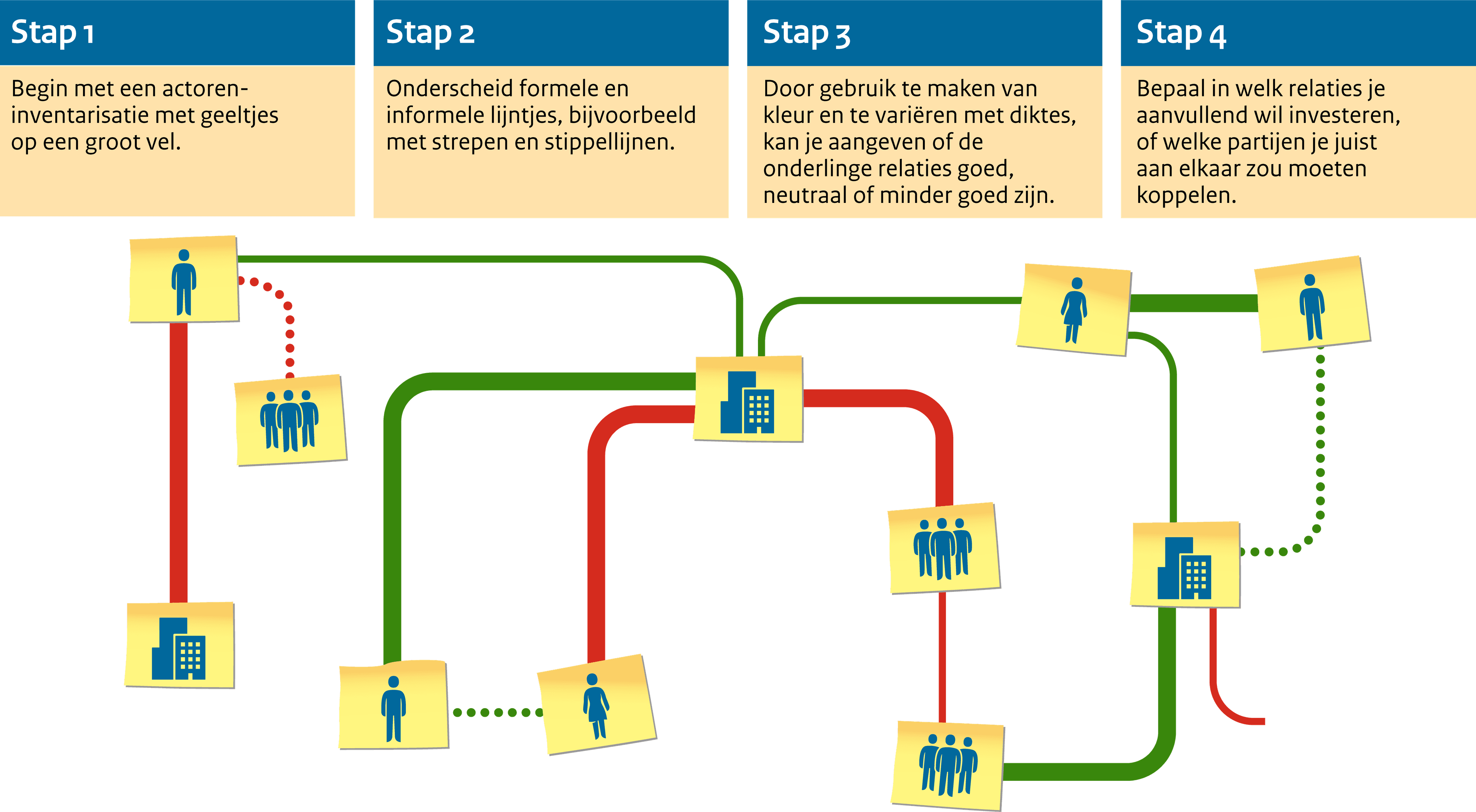 sociogram