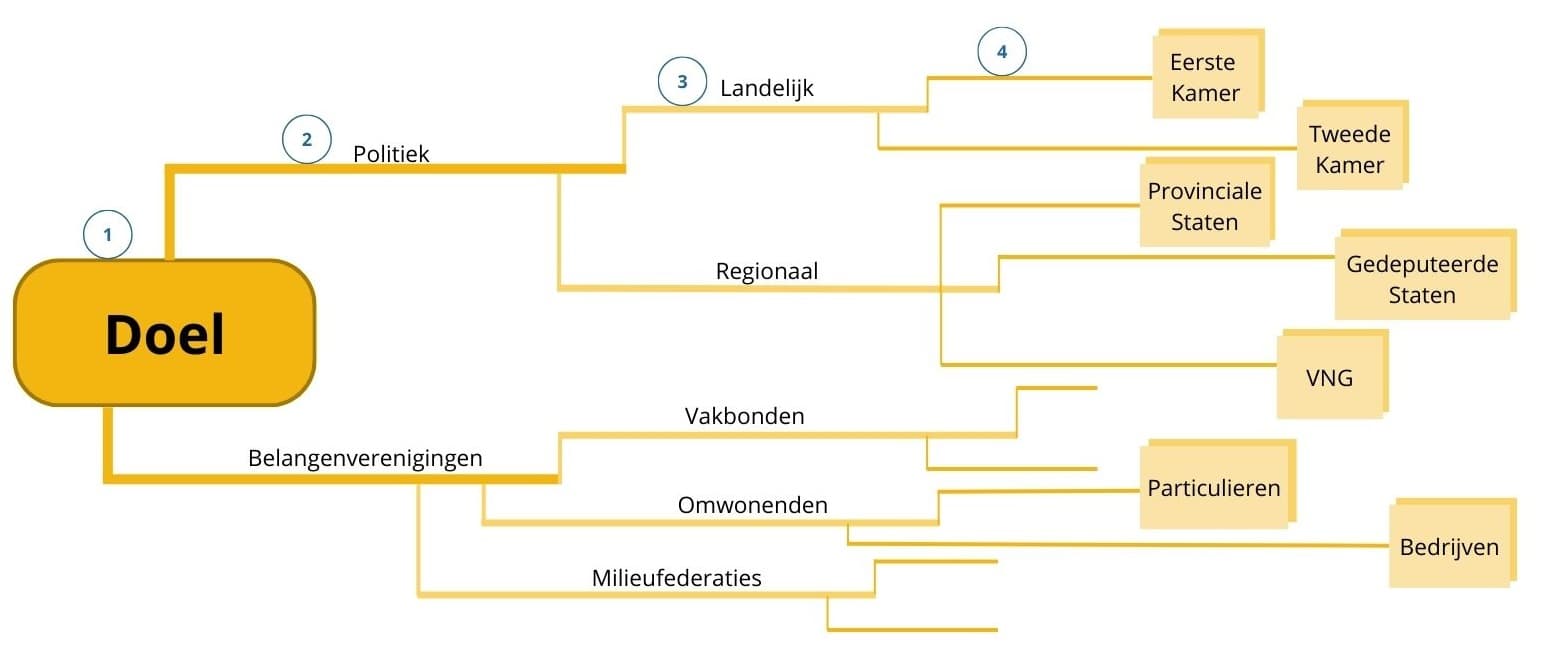 actoren inventarisatie bijgesneden
